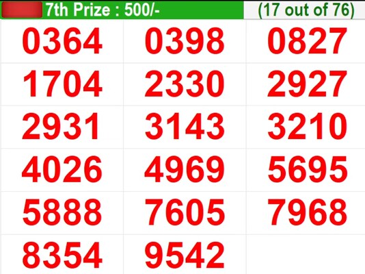  In progress – Winning numbers for 7th prize (17 out of 76)