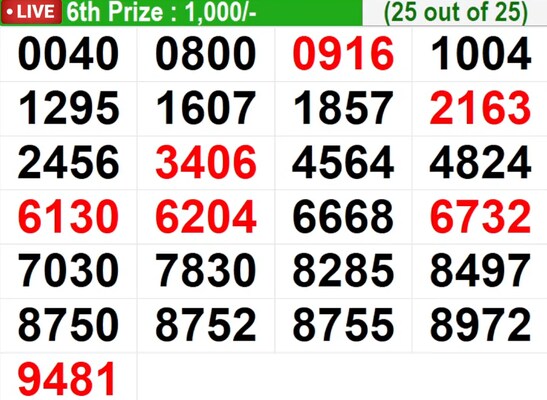  Bhagyathara BT-53 Winning Numbers For May 11, 2026