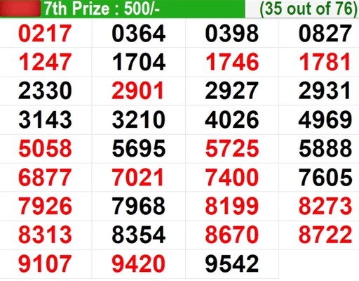  In progress – Winning numbers for 7th prize (35 out of 76)