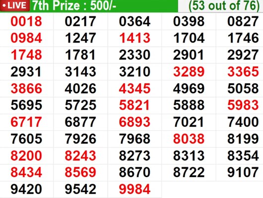  In progress – Winning numbers for 7th prize (53 out of 76)