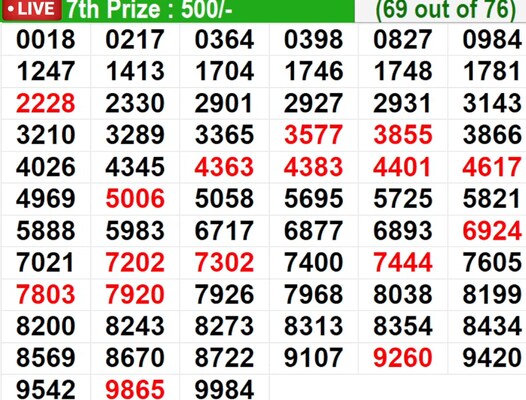  In progress – Winning numbers for 7th prize (69 out of 76)