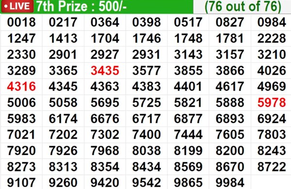  Bhagyathara BT-53 Winning Numbers For May 11, 2026