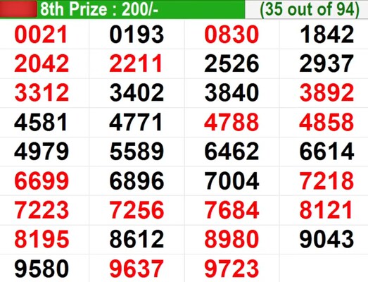  In progress – Winning numbers for 8th prize (35 out of 94)