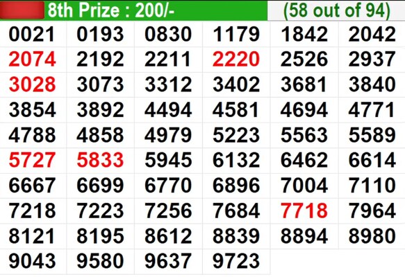  In progress – Winning numbers for 8th prize (58 out of 94)