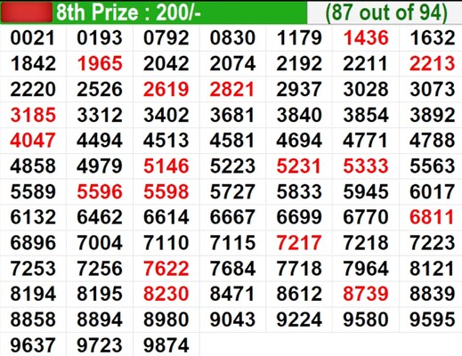  In progress – Winning numbers for 8th prize (87 out of 94)