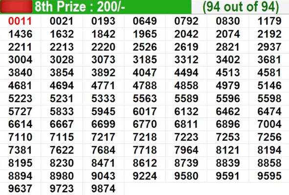  Bhagyathara BT-53 Winning Numbers For May 11, 2026