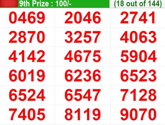  In progress – Winning numbers for 9th prize (18 out of 144)
