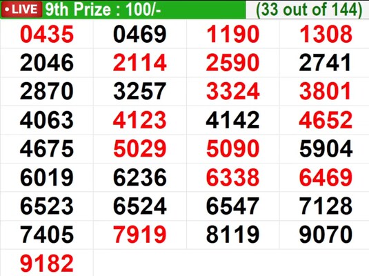  In progress – Winning numbers for 9th prize (33 out of 144)