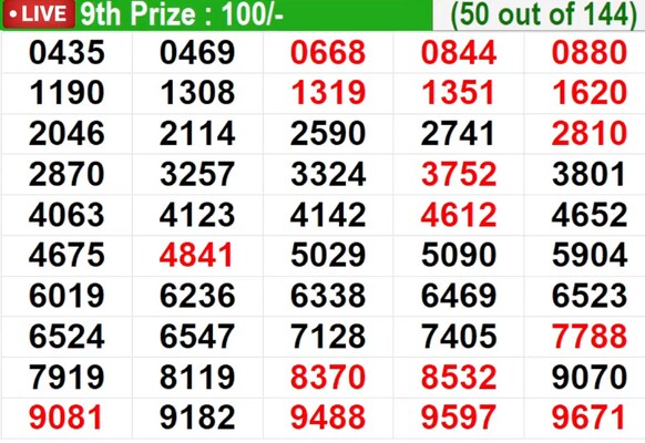  In progress – Winning numbers for 9th prize (50 out of 144)