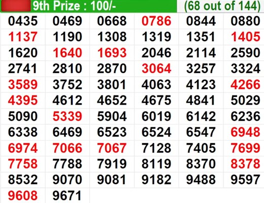  In progress – Winning numbers for 9th prize (68 out of 144)