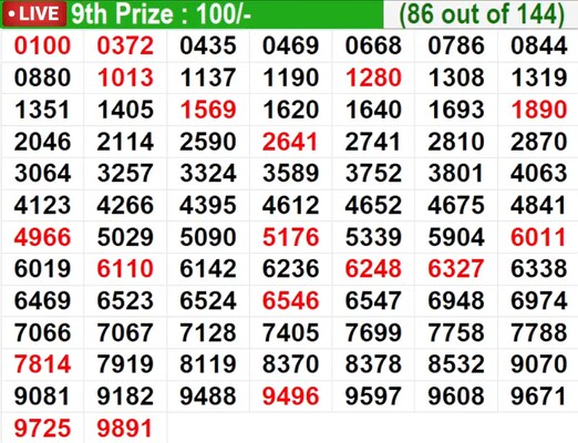  In progress – Winning numbers for 9th prize (86 out of 144)
