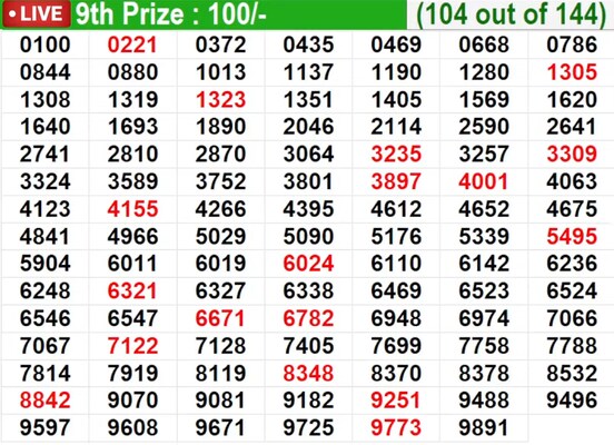  In progress – Winning numbers for 9th prize (104 out of 144)