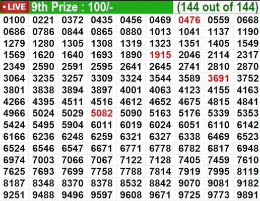 Bhagyathara BT-53 Winning Numbers For May 11, 2026