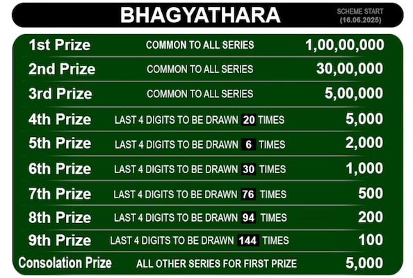  Jackpot Winning Number To Be Declared Shortly