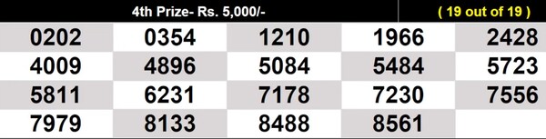  Winning numbers for 4th prize