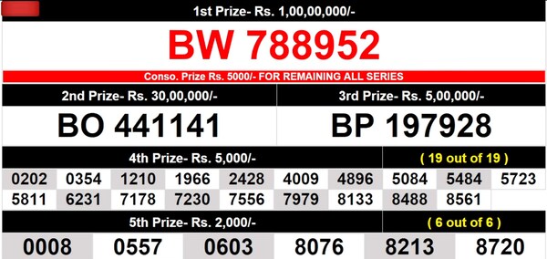 Bhagyathara BT-54 Winning Numbers For 18/05/2026 | Full List