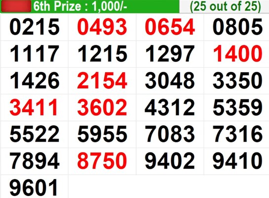  Bhagyathara BT-54 Winning Numbers For 18/05/2026 | Full List