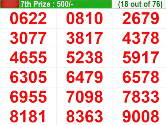  In progress – Winning numbers for 7th prize (18 out of 76)