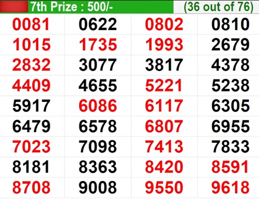 In progress – Winning numbers for 7th prize (36 out of 76)