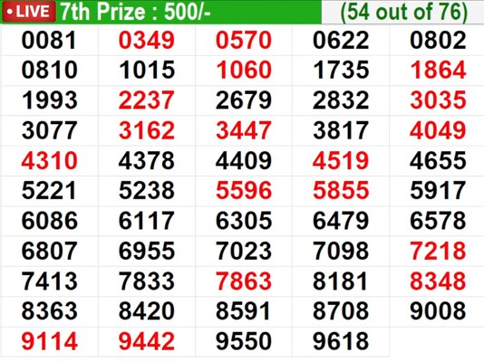  In progress – Winning numbers for 7th prize (54 out of 76)