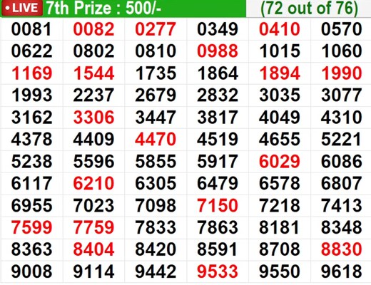  In progress – Winning numbers for 7th prize (72 out of 76)