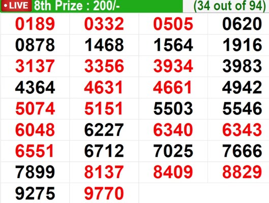  In progress – Winning numbers for 8th prize (34 out of 94)