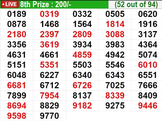  In progress – Winning numbers for 8th prize (52 out of 94)
