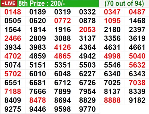  In progress – Winning numbers for 8th prize (70 out of 94)