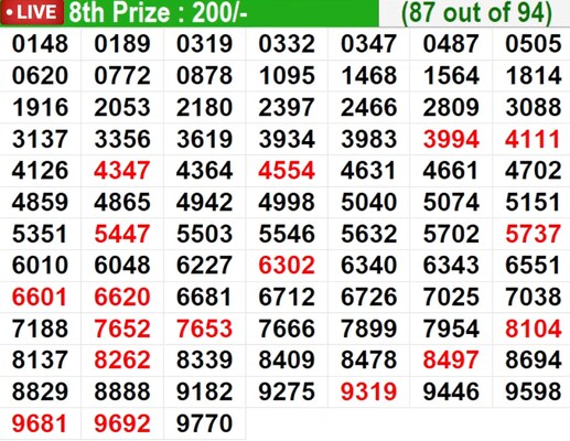  In progress – Winning numbers for 8th prize (87 out of 94)