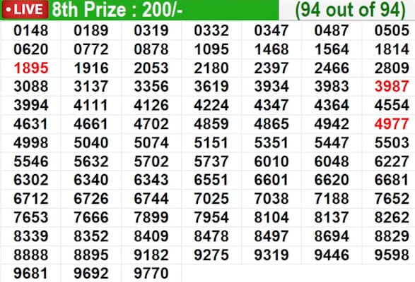  Bhagyathara BT-54 Winning Numbers For 18/05/2026 | Full List