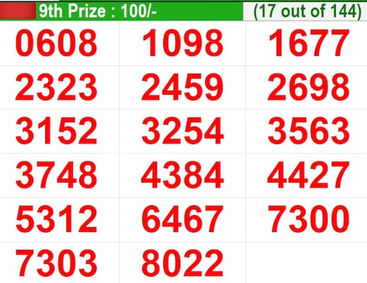 In progress – Winning numbers for 9th prize (17 out of 144)