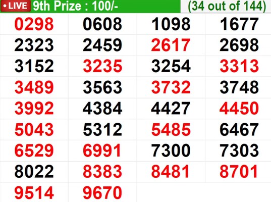  In progress – Winning numbers for 9th prize (34 out of 144)