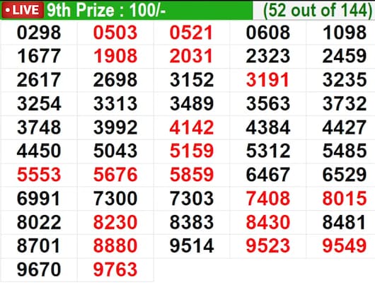  In progress – Winning numbers for 9th prize (52 out of 144)