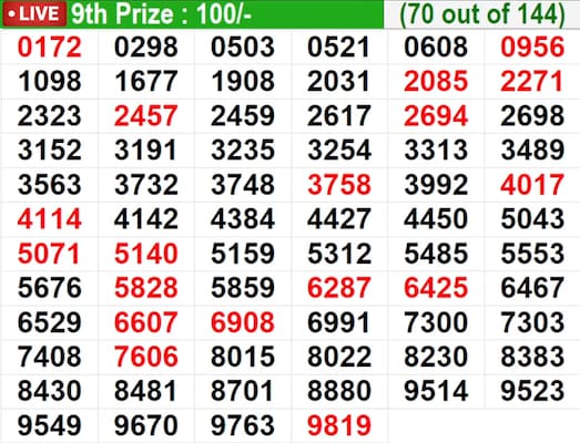  In progress – Winning numbers for 9th prize (70 out of 144)