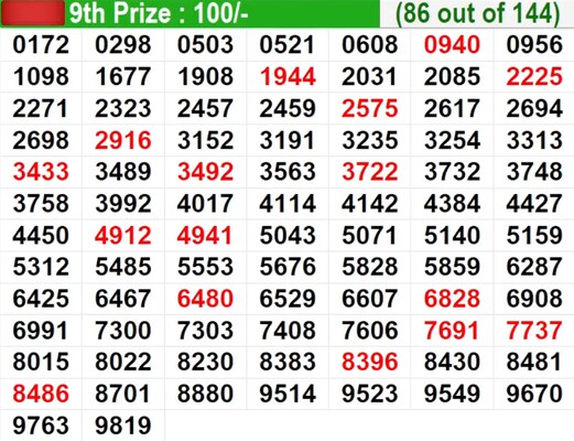  In progress – Winning numbers for 9th prize (86 out of 144)