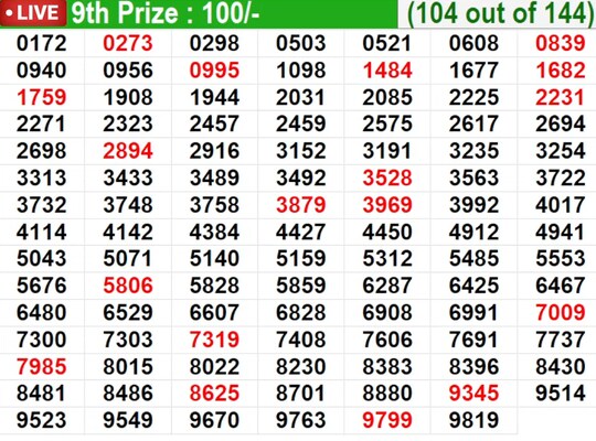  In progress – Winning numbers for 9th prize (104 out of 144)