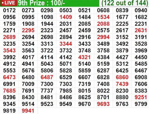  In progress – Winning numbers for 9th prize (122 out of 144)