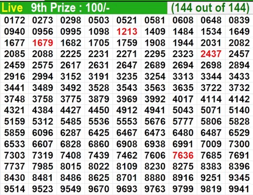  Bhagyathara BT-54 Winning Numbers For 18/05/2026 | Full List