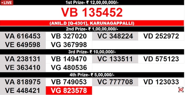 Coming up soon - Winning Numbers For 9th Prize Coming up soon - Winning Numbers For 9th Prize