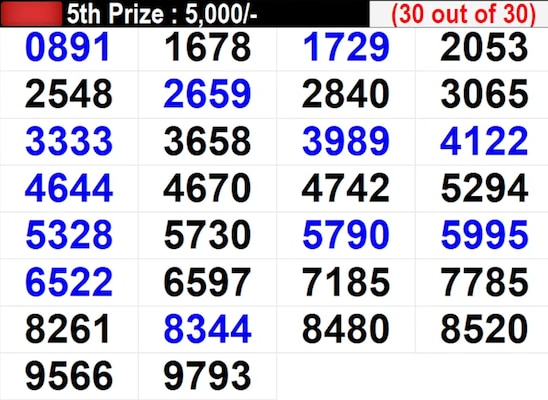 Coming up soon - Winning Numbers For 9th Prize Coming up soon - Winning Numbers For 9th Prize