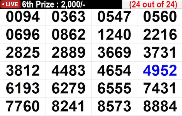 Coming up soon - Winning Numbers For 9th Prize Coming up soon - Winning Numbers For 9th Prize