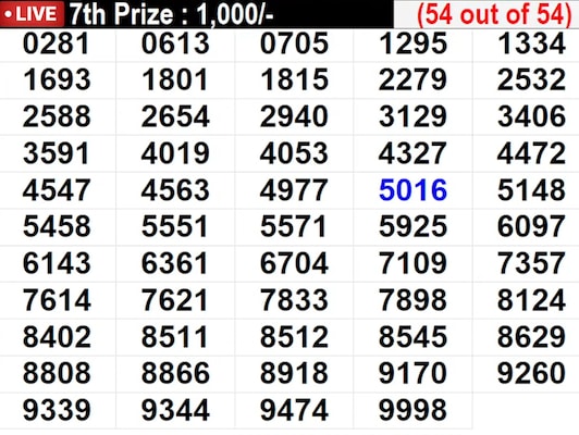 Vishu Bumper BR-109 Winning Numbers For 23.05.2026 – Full List Vishu Bumper BR-109 Winning Numbers For 23.05.2026 – Full List