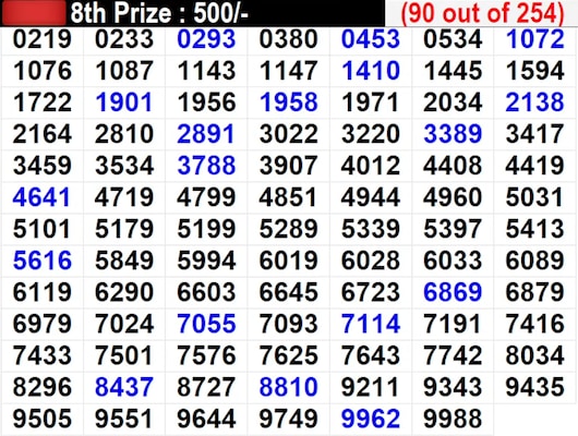 In progress - Winning Numbers For 8th Prize (90 out of 254) In progress - Winning Numbers For 8th Prize (90 out of 254)