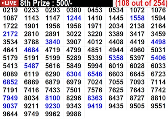 In progress - Winning Numbers For 8th Prize (108 out of 254) In progress - Winning Numbers For 8th Prize (108 out of 254)