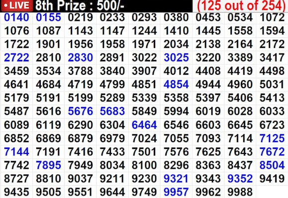 In progress - Winning Numbers For 8th Prize (125 out of 254) In progress - Winning Numbers For 8th Prize (125 out of 254)