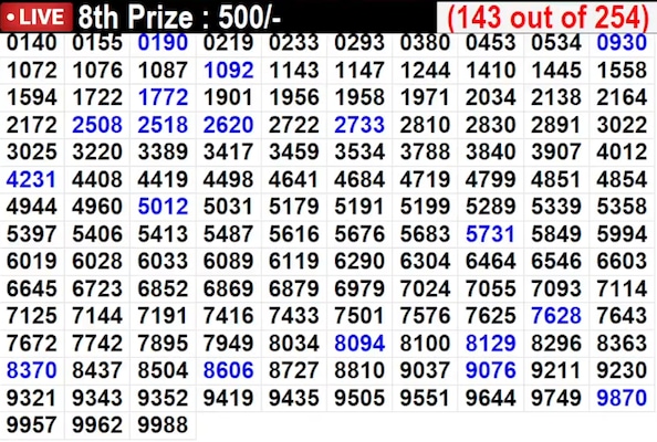 In progress - Winning Numbers For 8th Prize (159 out of 254) In progress - Winning Numbers For 8th Prize (159 out of 254)