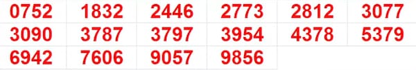 In progress - Winning Numbers For 8th Prize (159 out of 254) In progress - Winning Numbers For 8th Prize (159 out of 254)