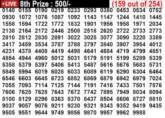 In progress - Winning Numbers For 8th Prize (159 out of 254) In progress - Winning Numbers For 8th Prize (159 out of 254)