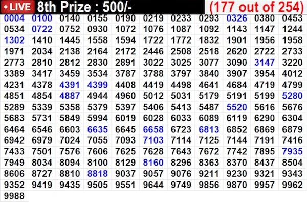 In progress - Winning Numbers For 8th Prize (177 out of 254) In progress - Winning Numbers For 8th Prize (177 out of 254)