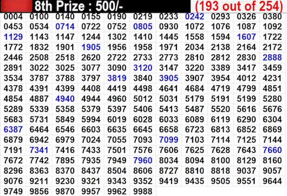 In progress - Winning Numbers For 8th Prize (212 out of 254) In progress - Winning Numbers For 8th Prize (212 out of 254)